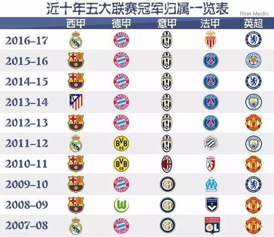 绩让人耳目